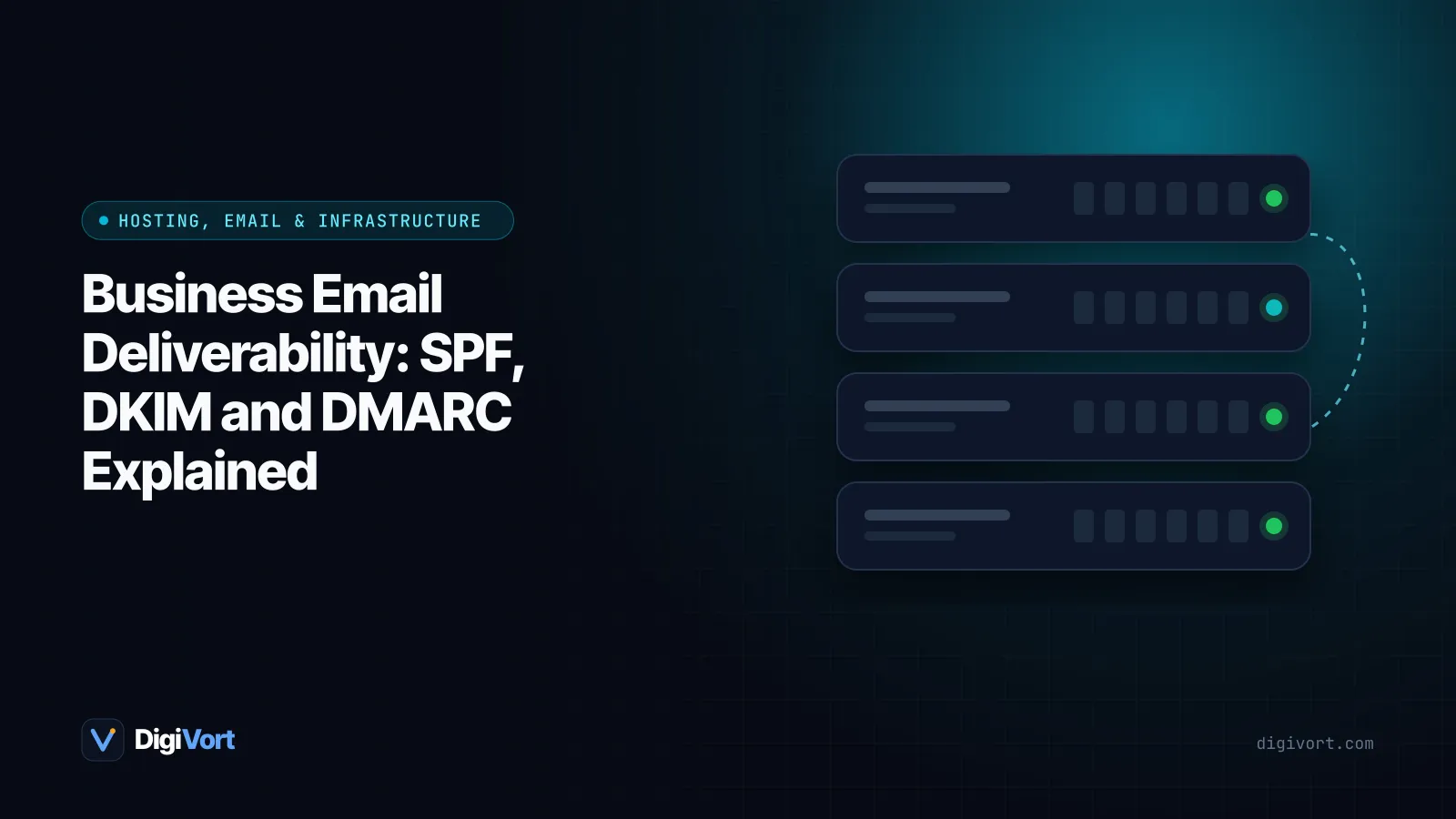 Illustration of an email envelope passing through three verification gates labelled SPF, DKIM and DMARC before reaching an inbox